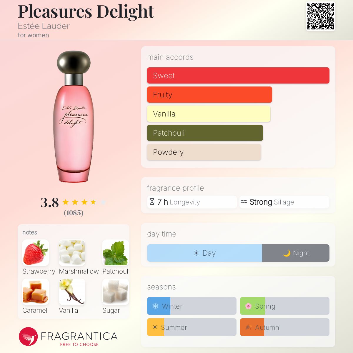 Fragrantica image 5