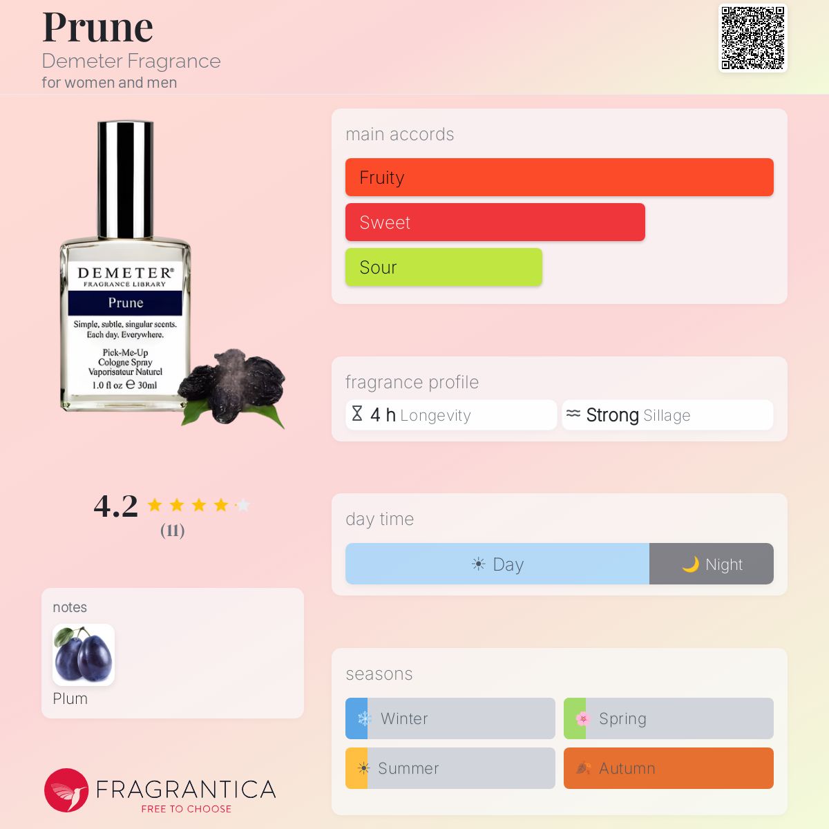 Fragrantica image 5