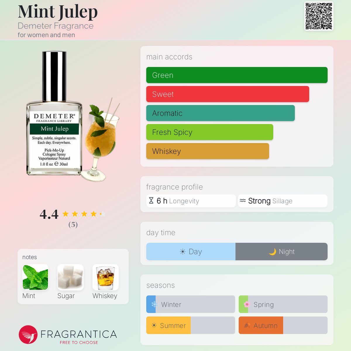 Fragrantica image 5