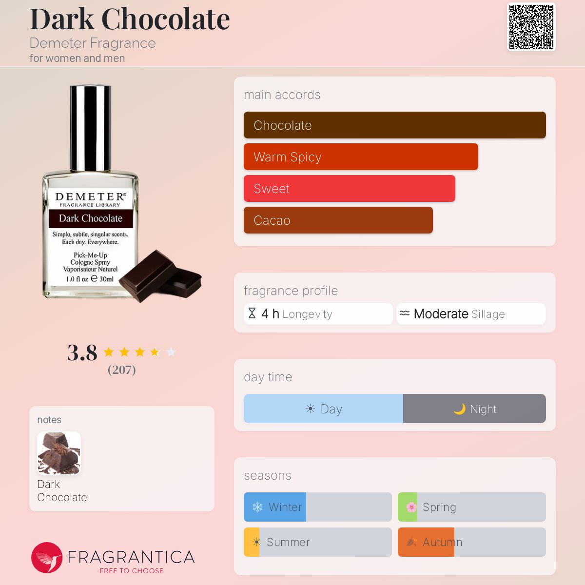 Fragrantica image 5