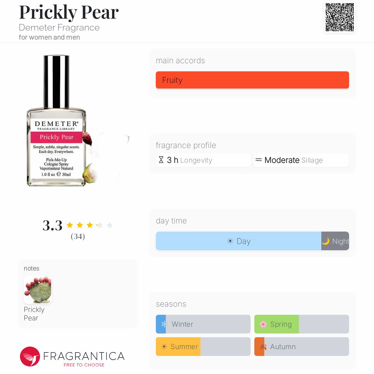 Fragrantica image 5