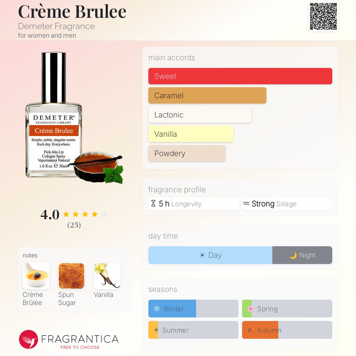 Fragrantica image 5
