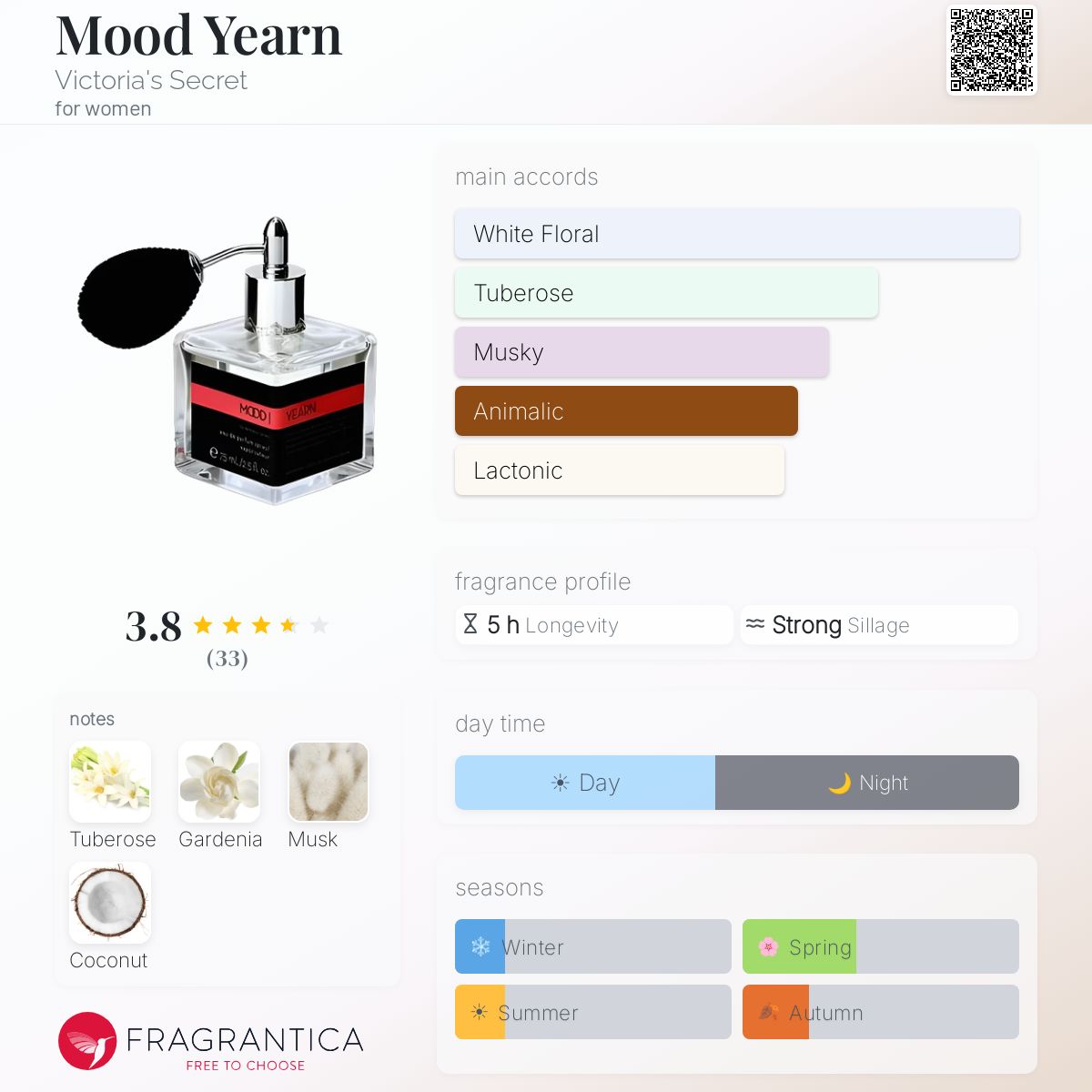 Fragrantica image 5