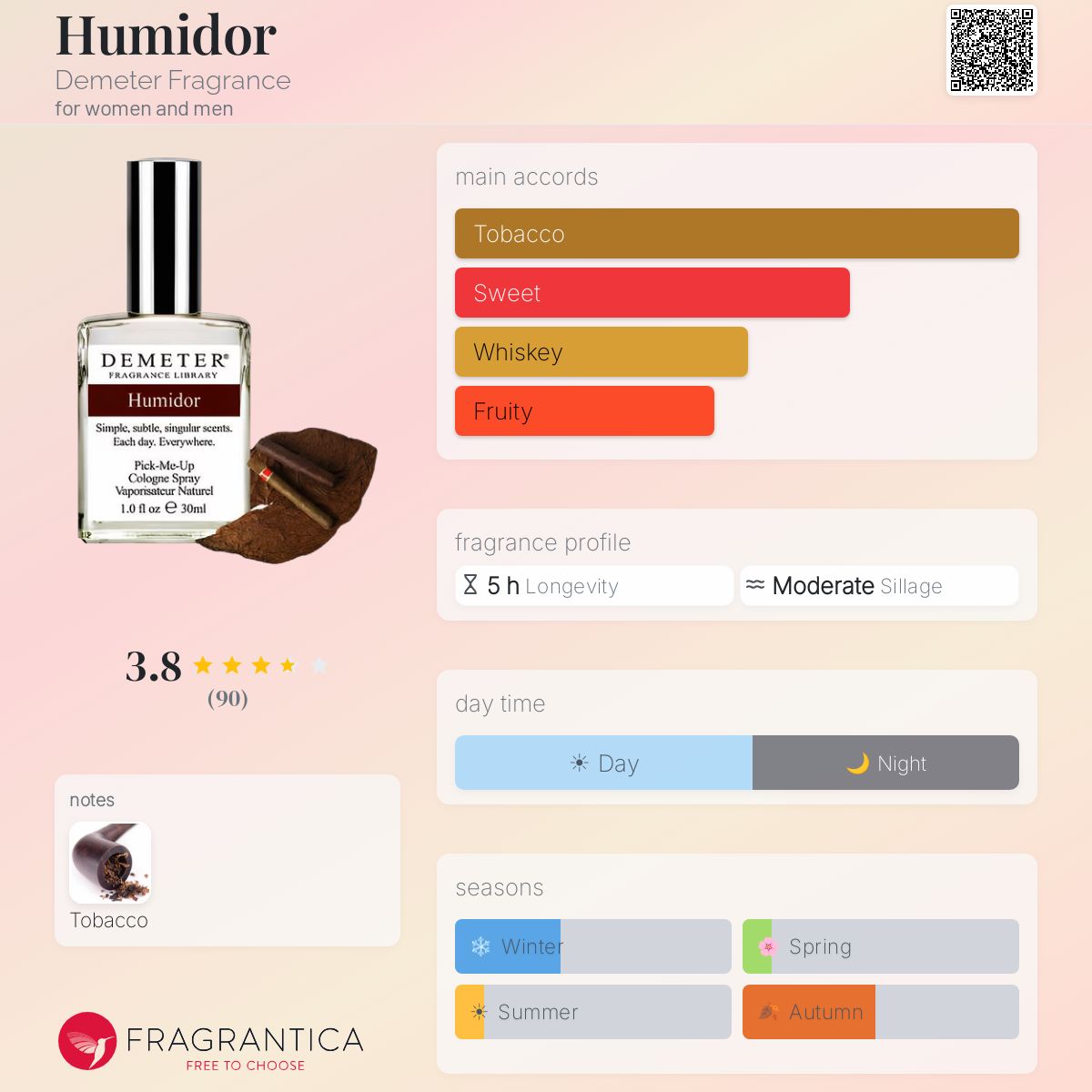 Fragrantica image 5