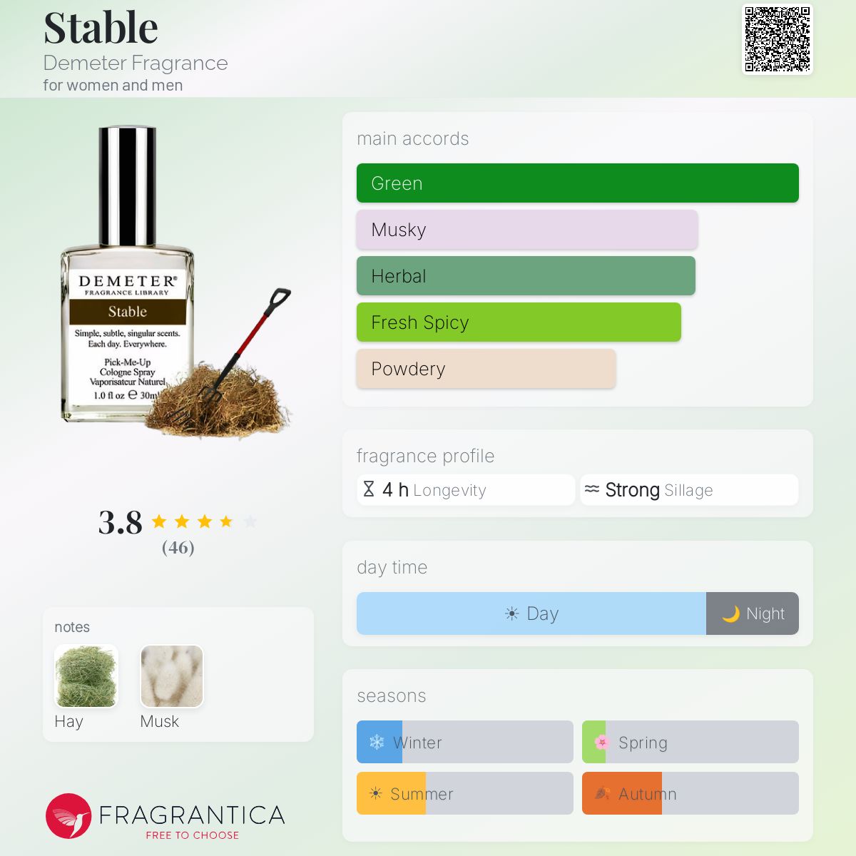 Fragrantica image 5