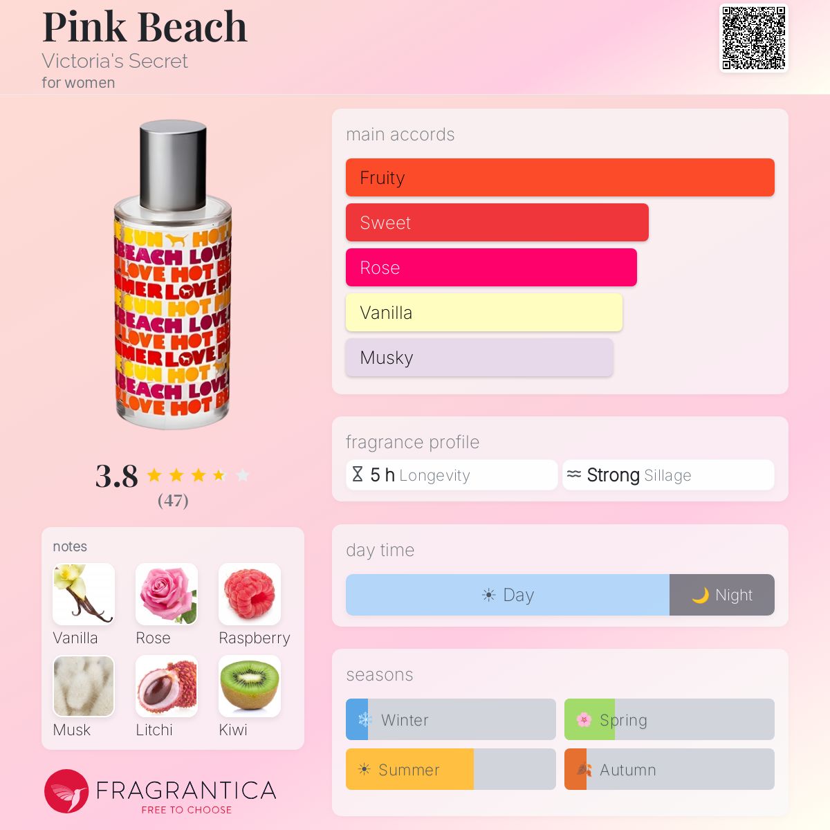 Fragrantica image 5
