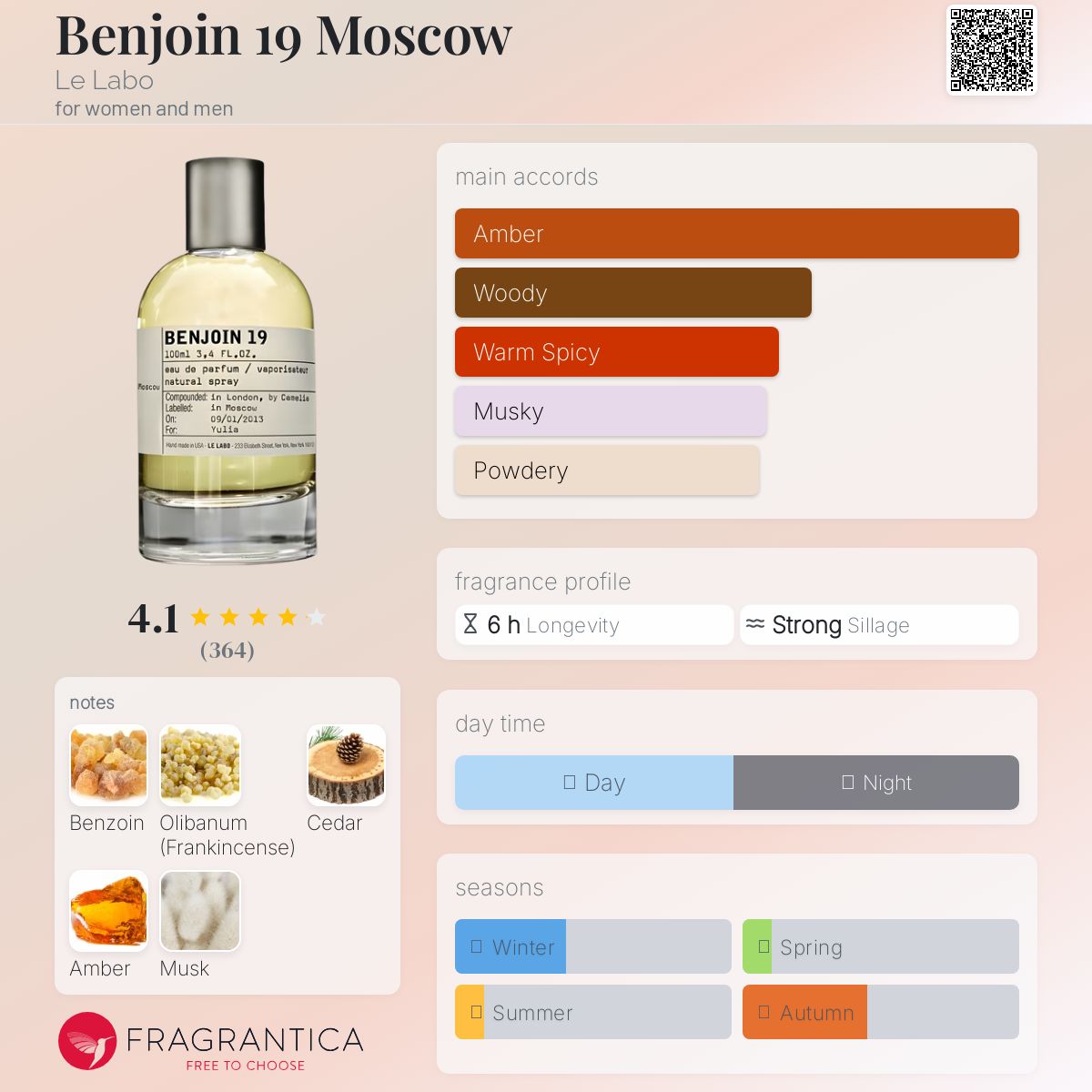 Benjoin 19 Moscow Le Labo perfume - a fragrance for women