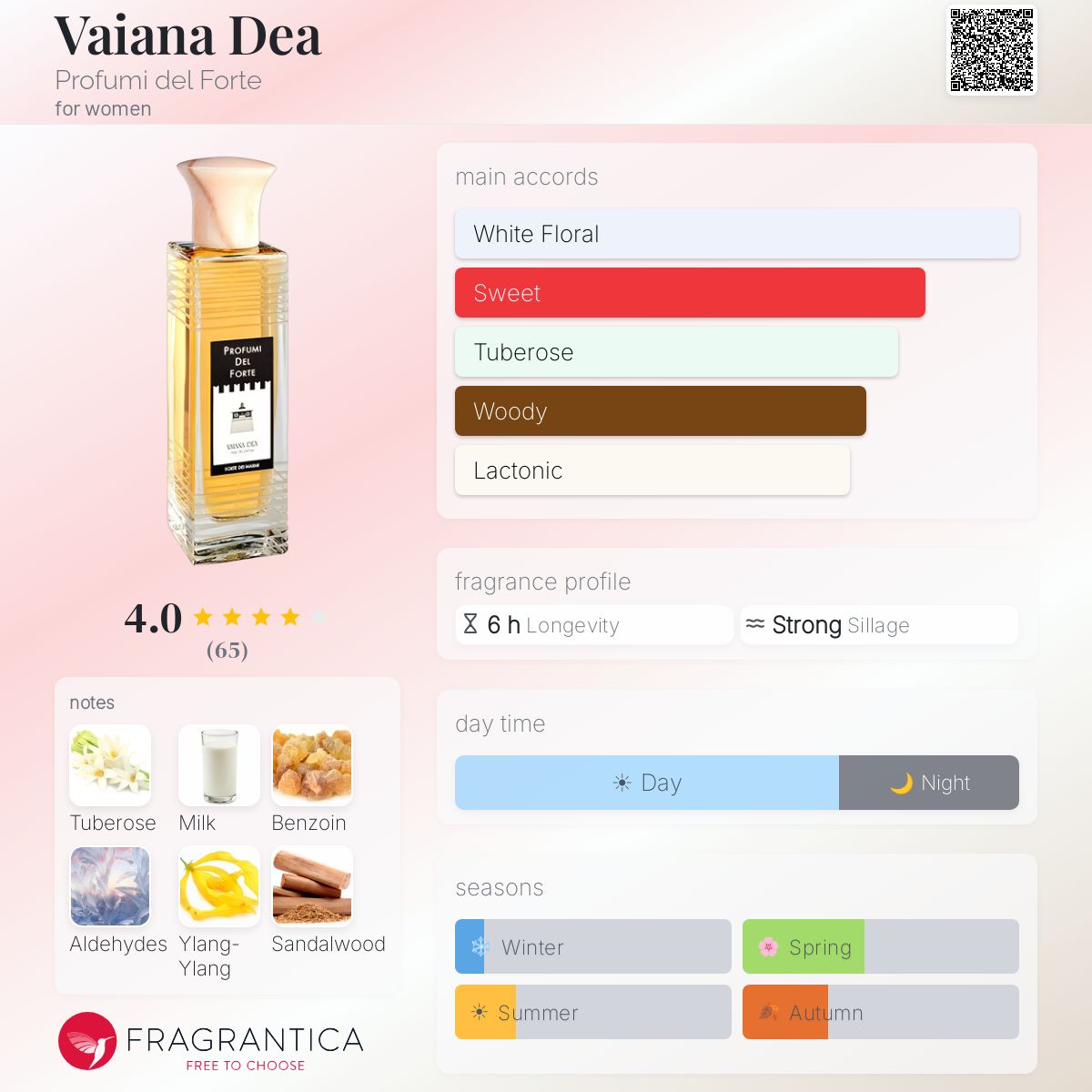 Fragrantica image 5