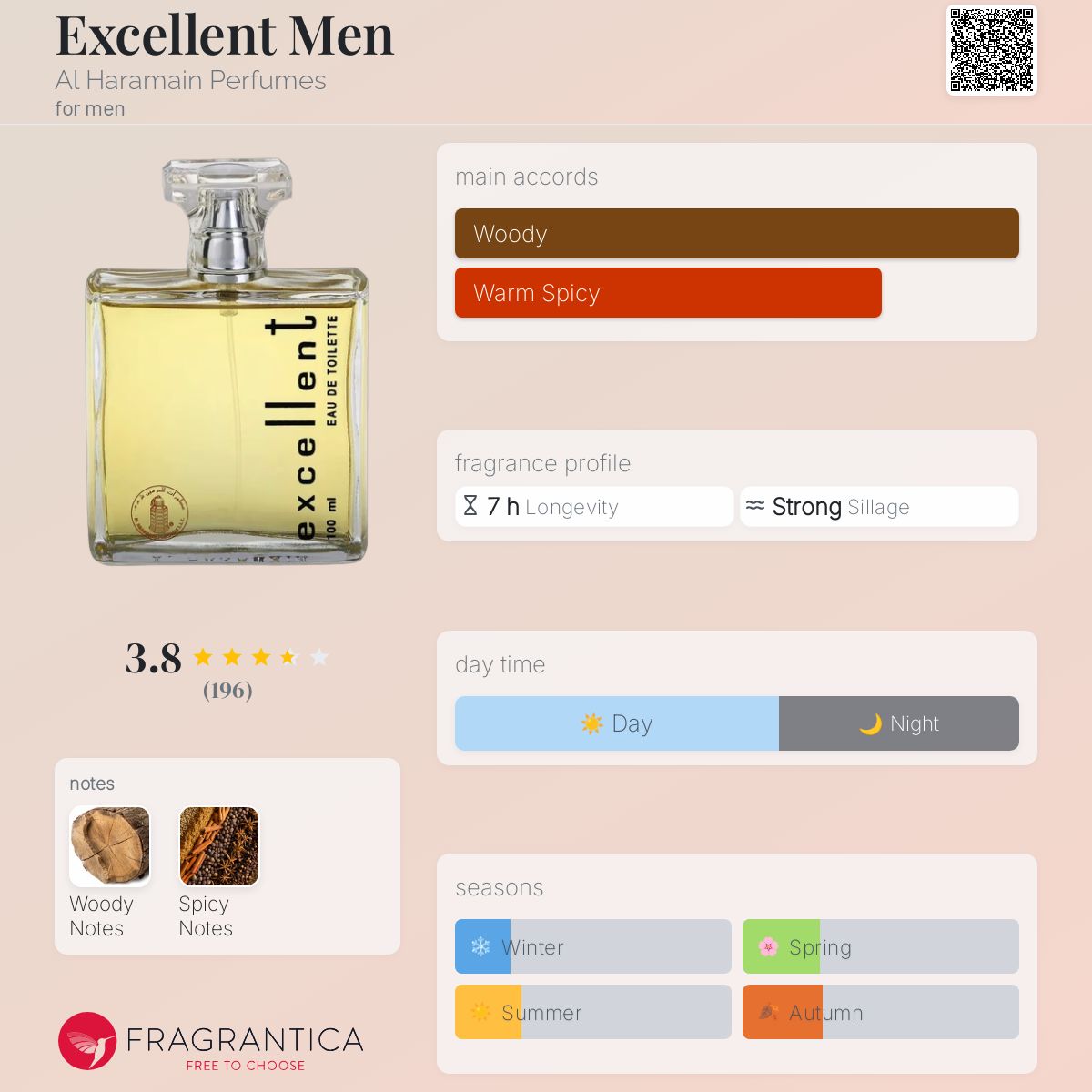 Al Haramain Creed Perfume Clones Lattafa Al Haramain Clone List