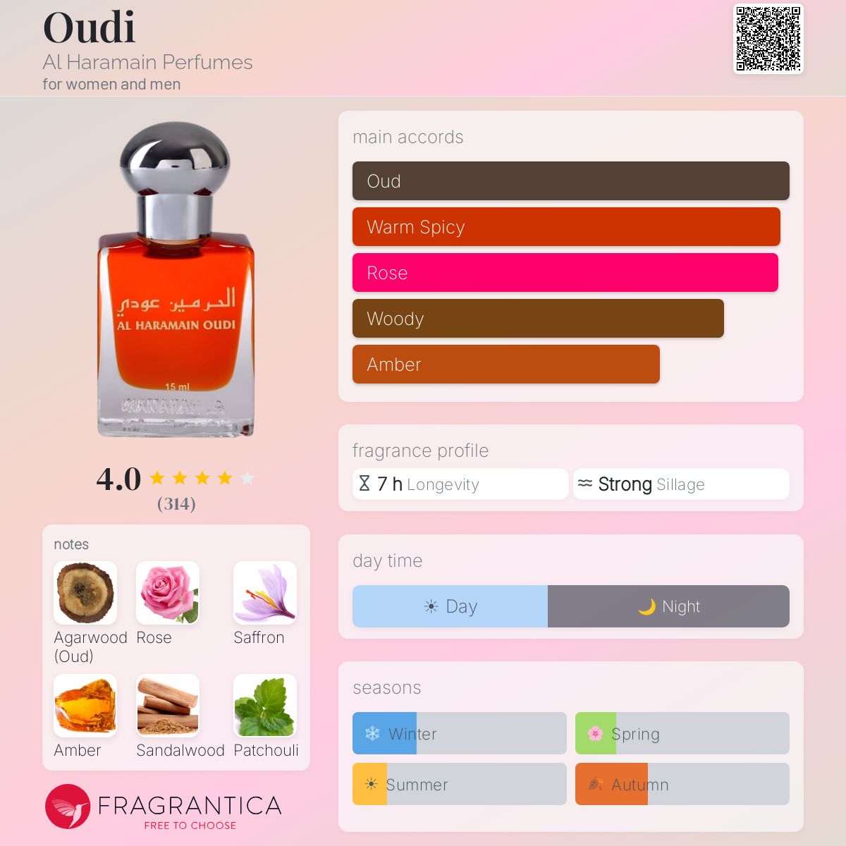 Fragrantica image 5