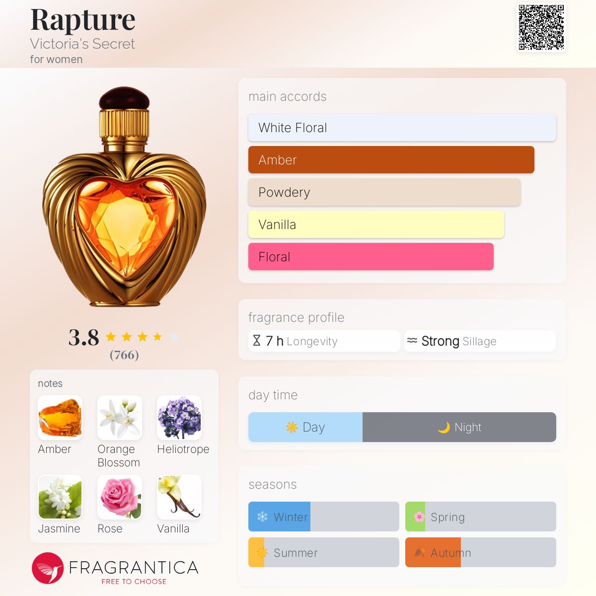 ヴィクトリアシークレット ラプチャー Amazon.com : RAPTURE 1.7oz Eau De Cologne By VICTORIA SECRET