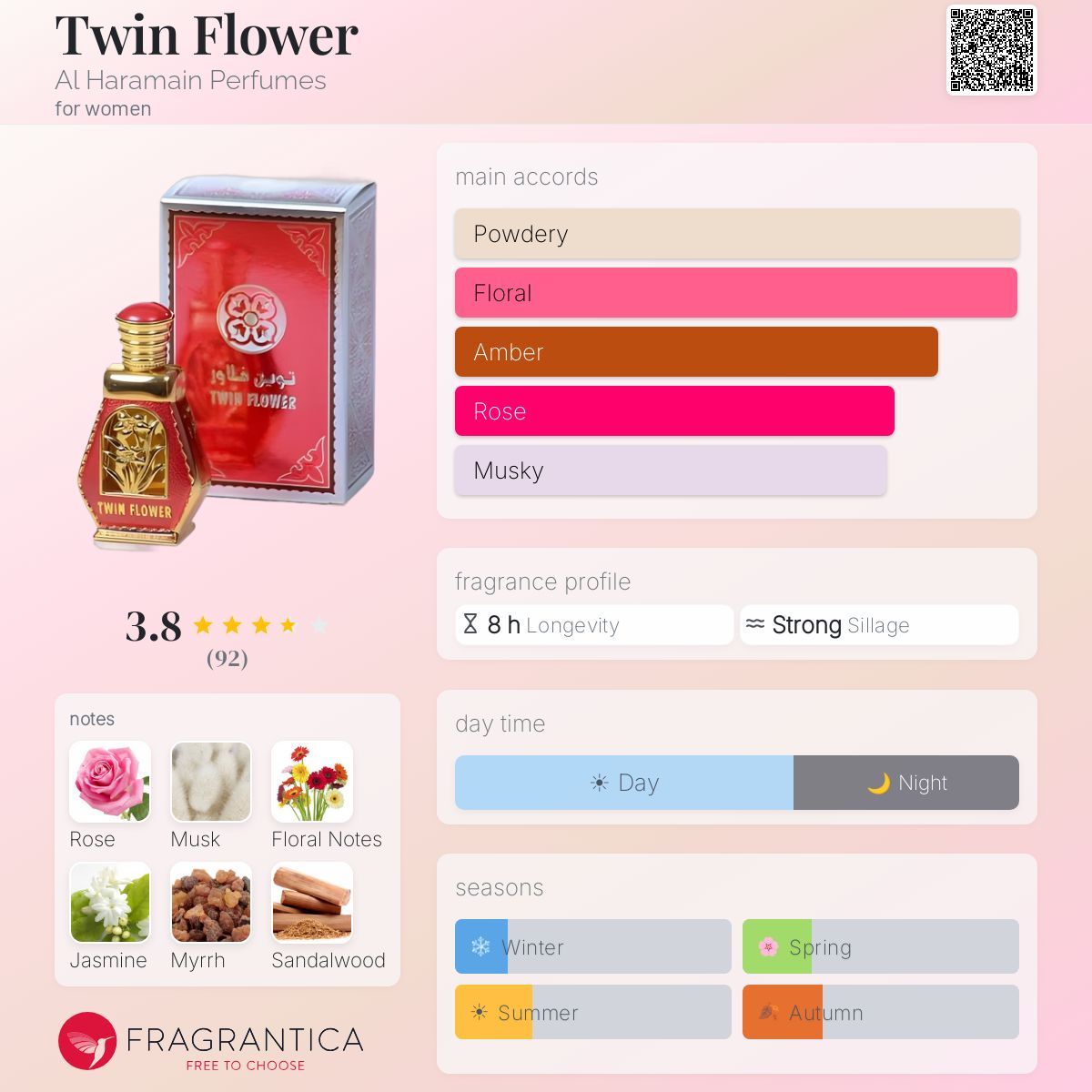 Fragrantica image 5