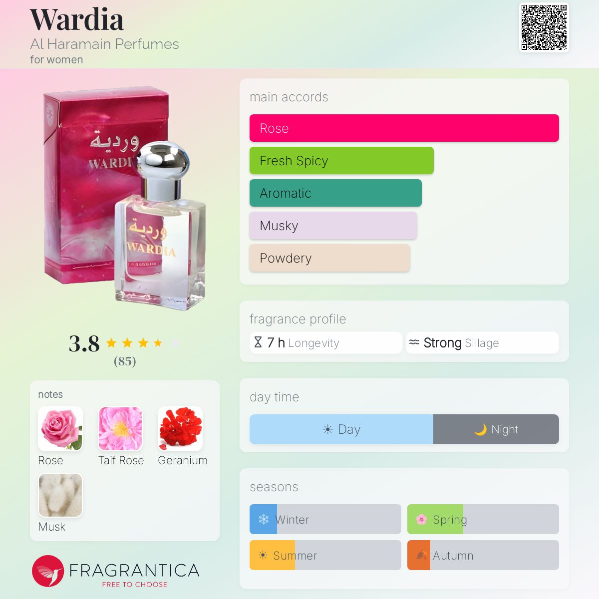 Fragrantica image 5