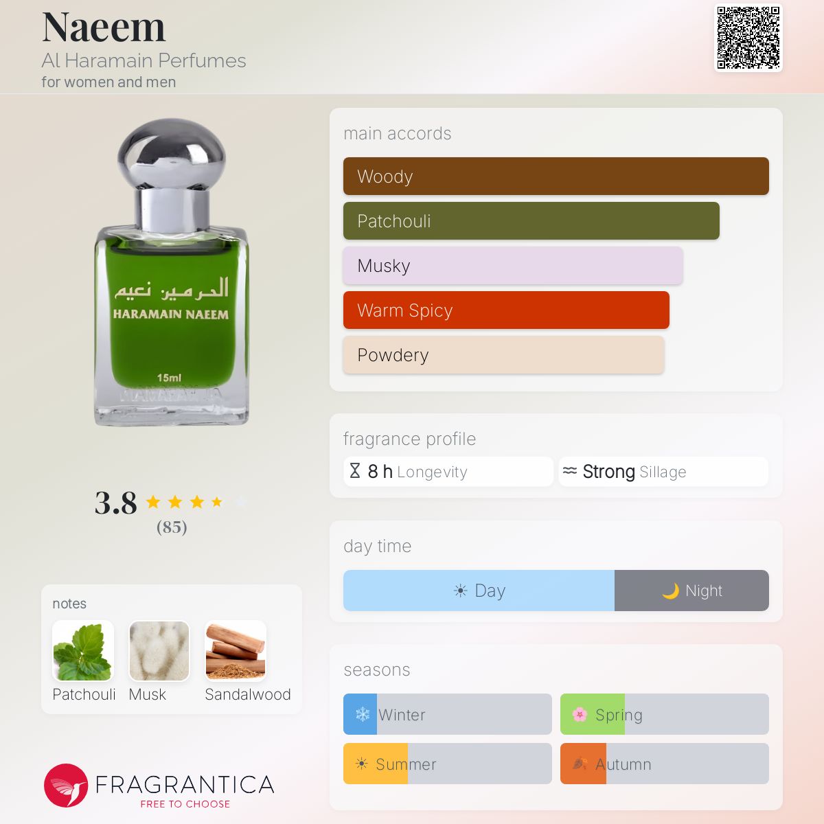 Fragrantica image 5