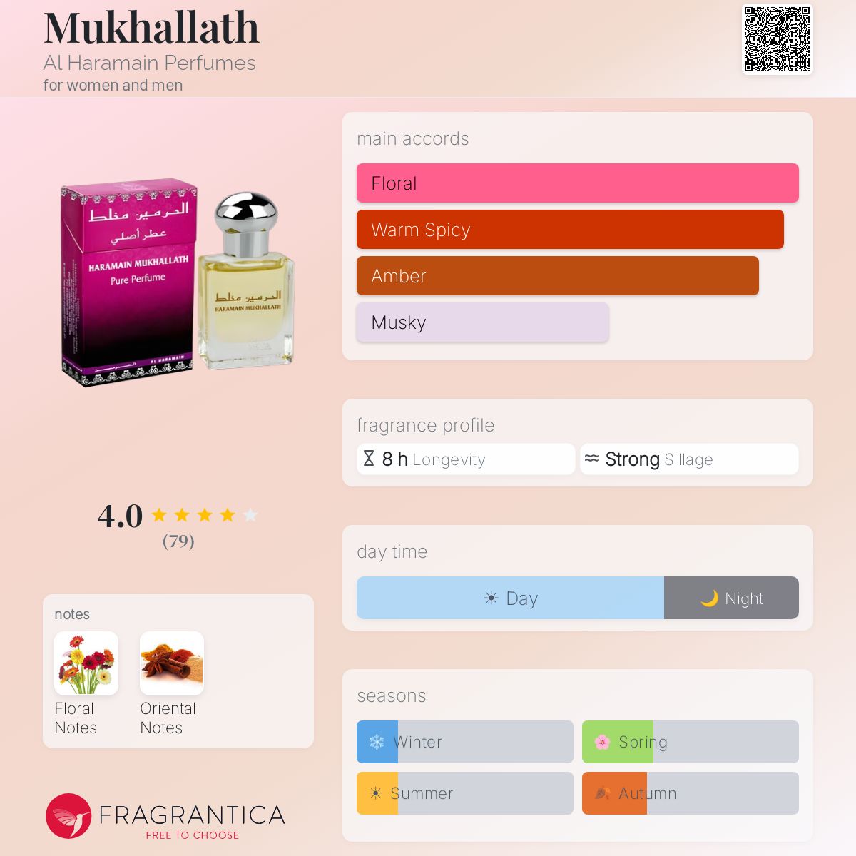 Fragrantica image 5