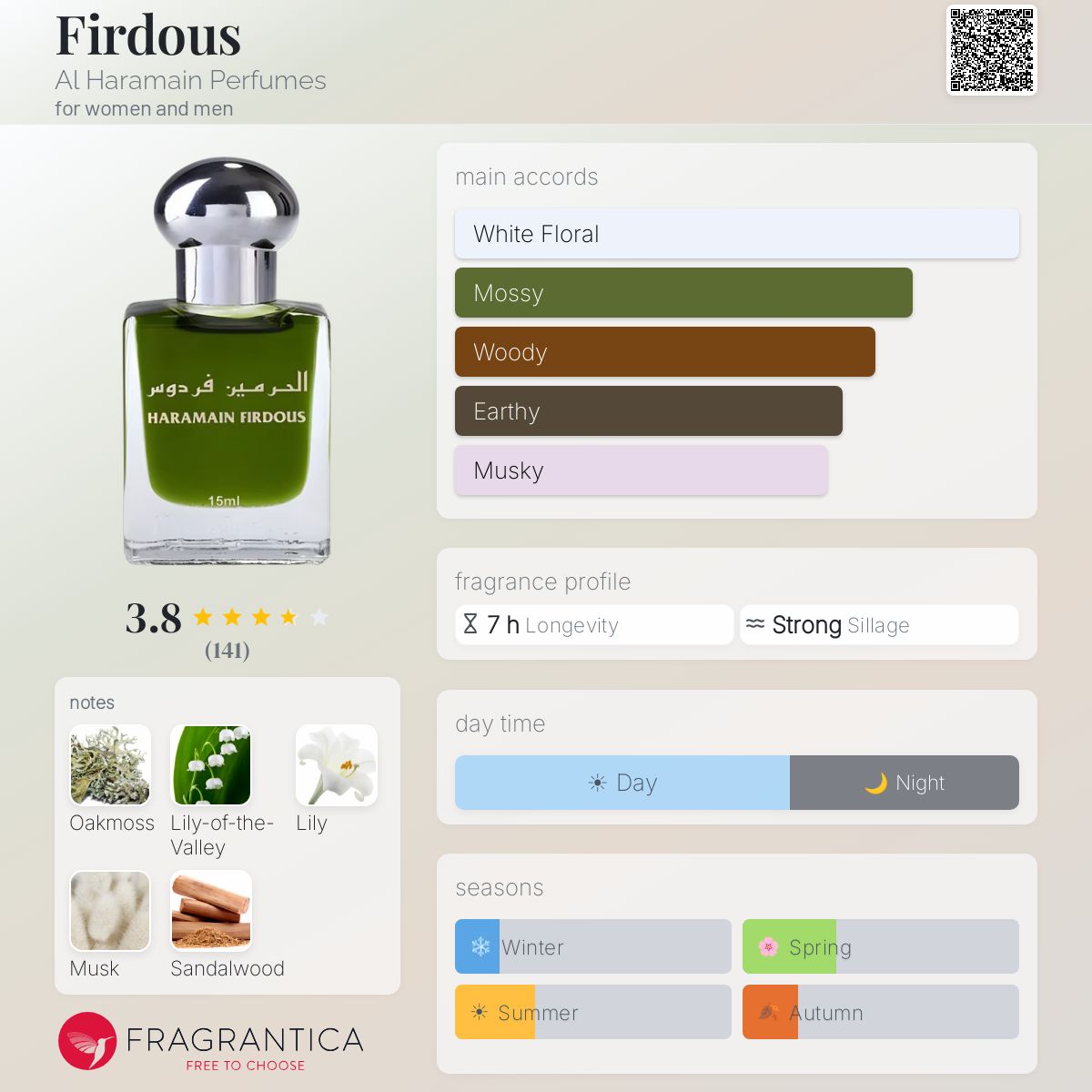 Fragrantica image 5