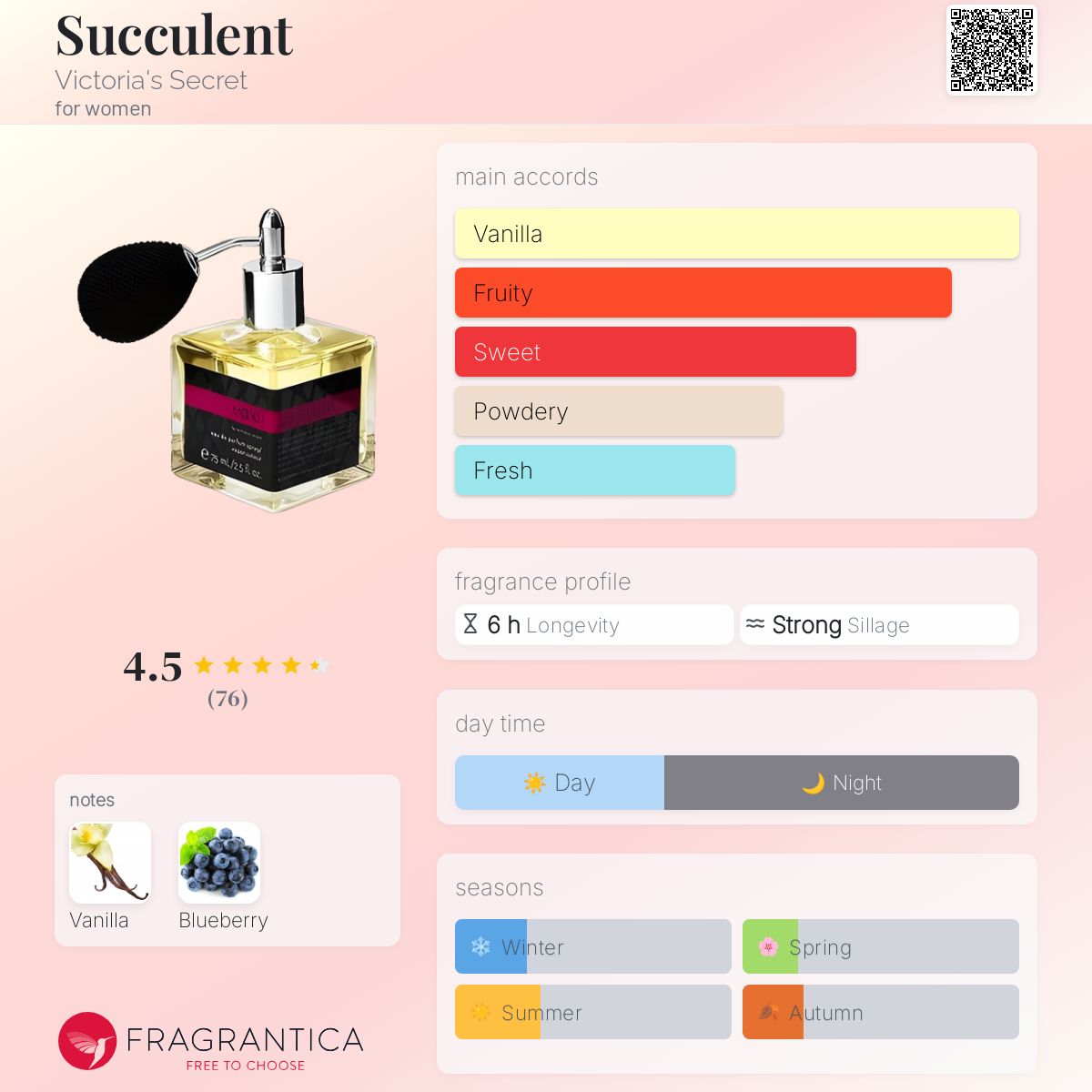 香水(ユニセックス) Victoria's Secret Mood I Succulent 75mL Succulent Victoria&#039;s Secret perfume - a fragrance