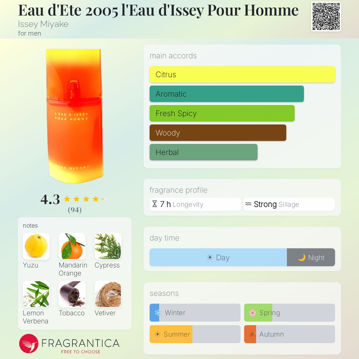 Fragrantica image 5