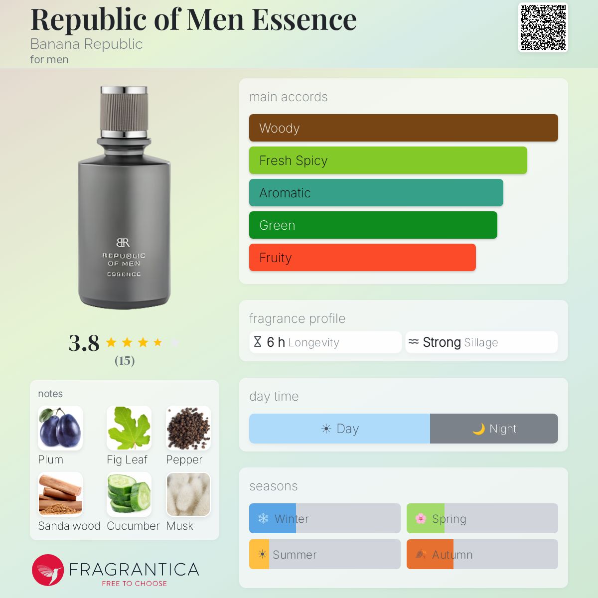 banana republic tobacco & tonka bean fragrantica Eau De Parfum For Unisex A sensual NEW BANANA REPUBLIC ICON FRAGRANCES