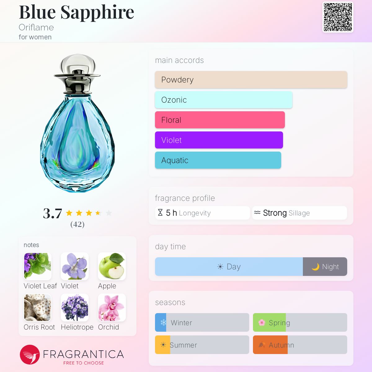 Fragrantica image 5