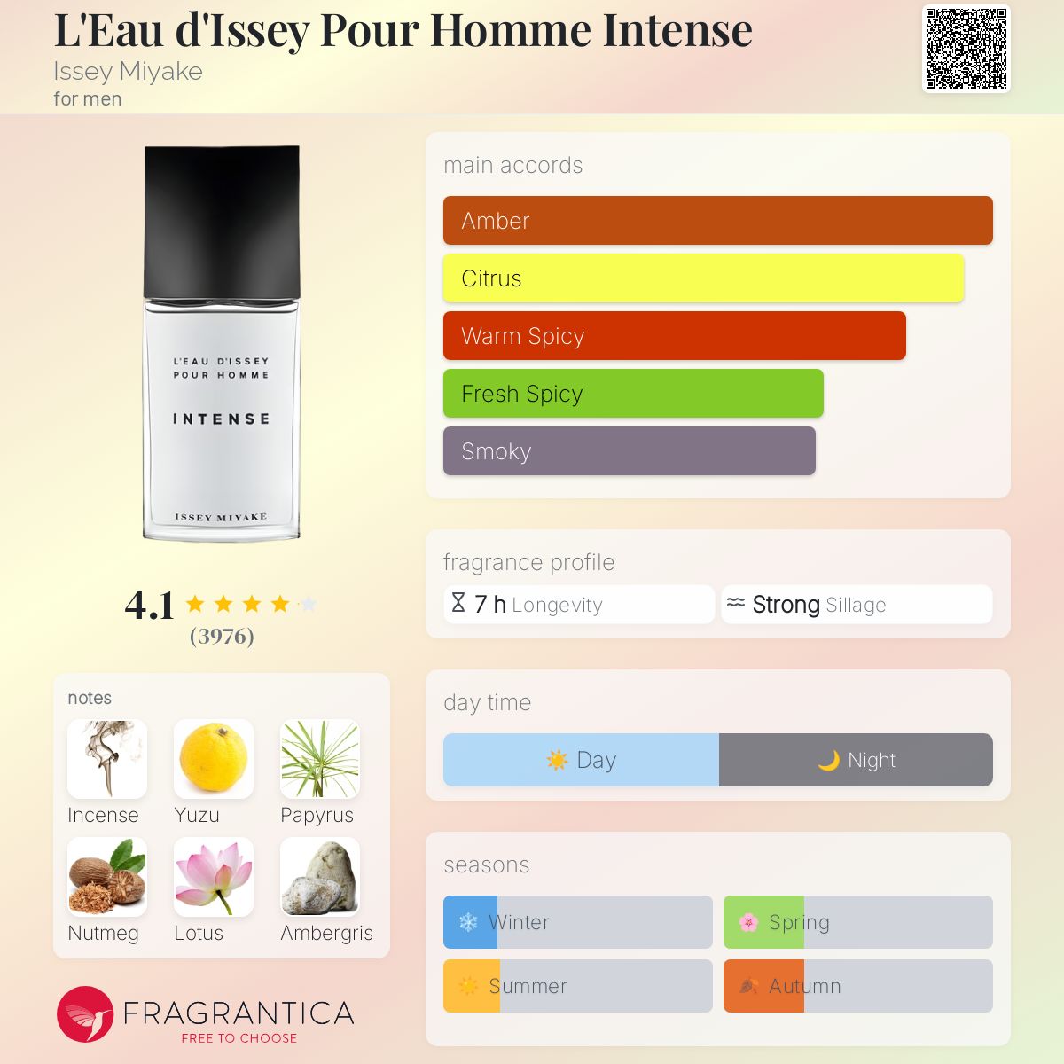 Parfumdreams Erfahrungen Parfum Dreams Rabattcode Parfumdreams