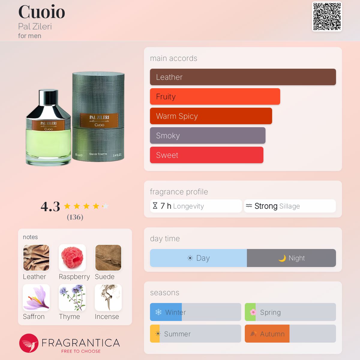 Fragrantica image 5