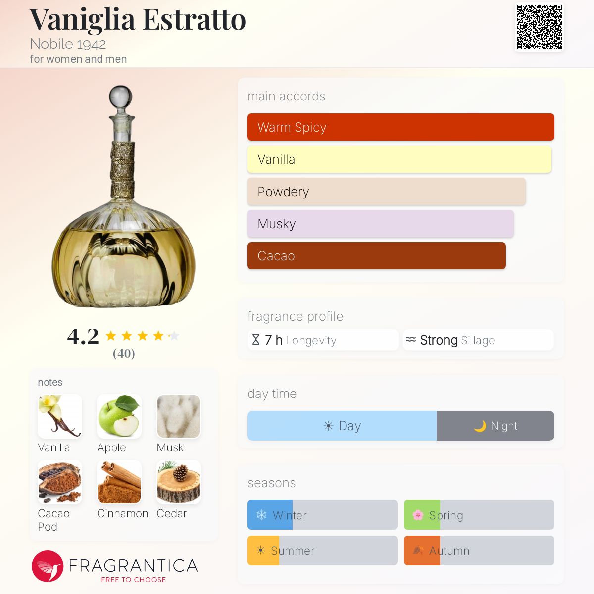 Fragrantica image 5