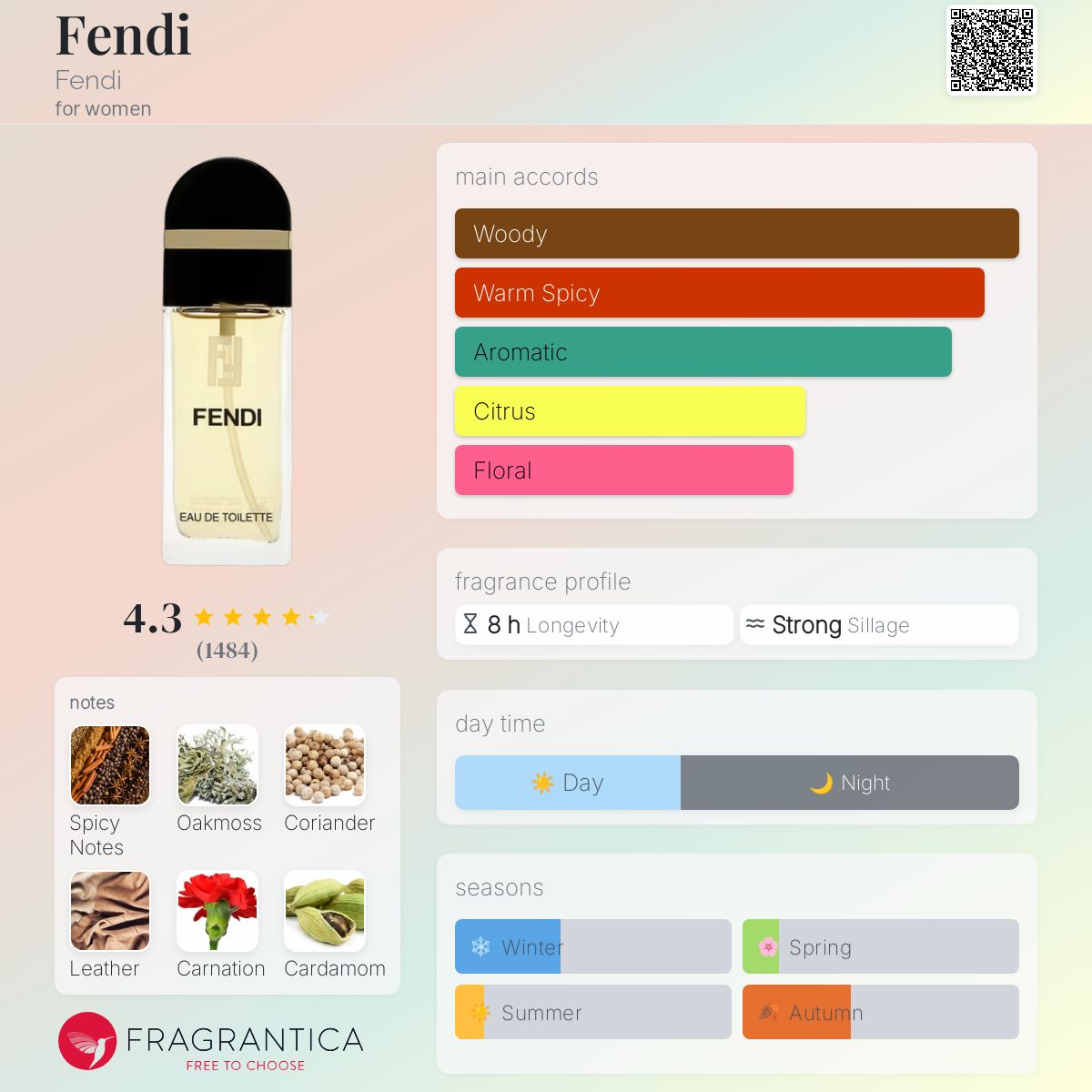 Ram Raid Dior Collins Street Fendi Fendi Perfume A Fragrance For