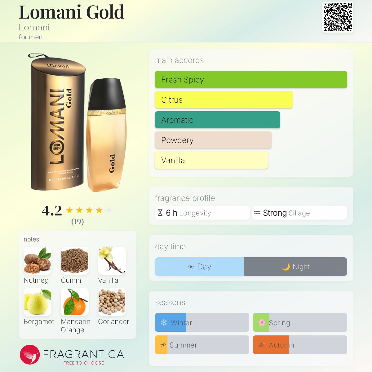 Fragrantica image 5