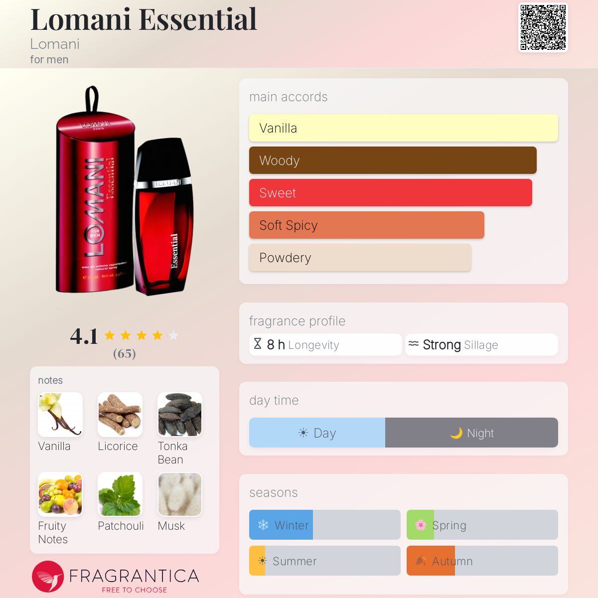 Profile card