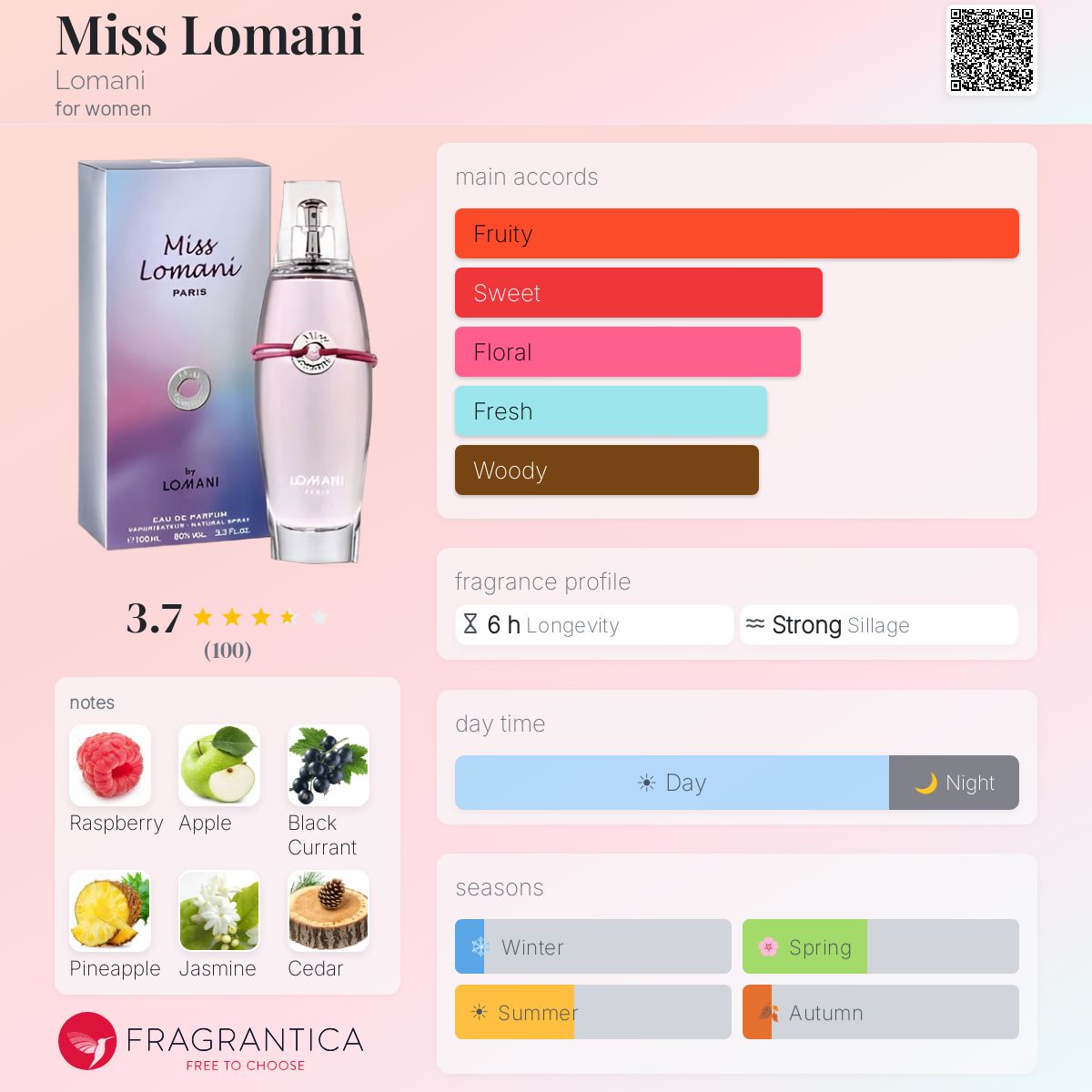 Fragrantica image 5