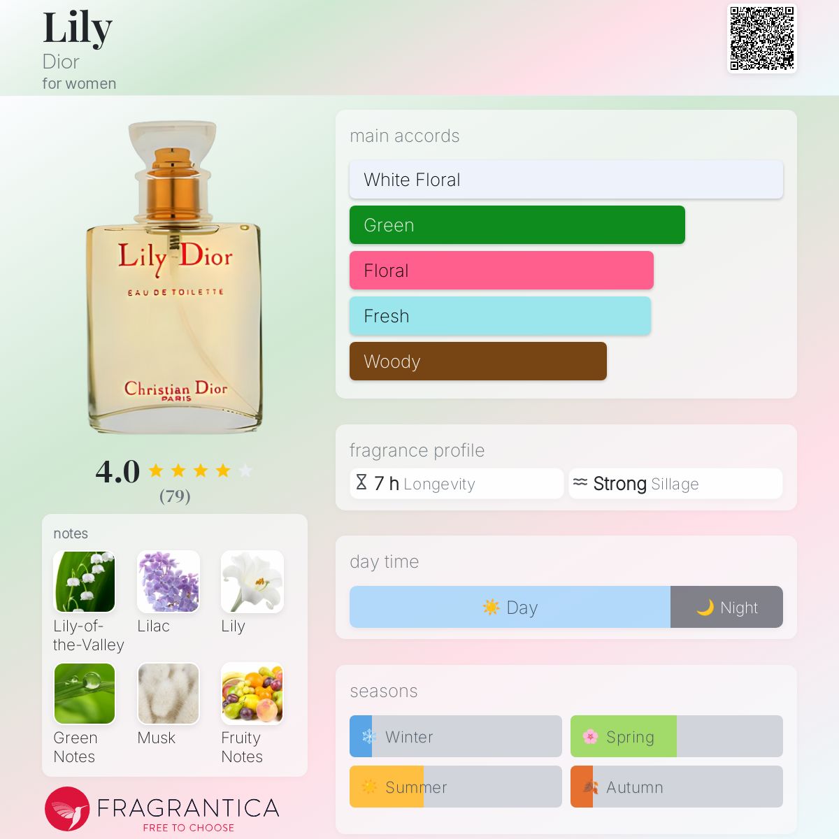 香水(女性用) Christian Dior Lily Eau de Toilette 50ml Fragrance Christian Dior Lily Eau De Toilette Spray 1.7 fl