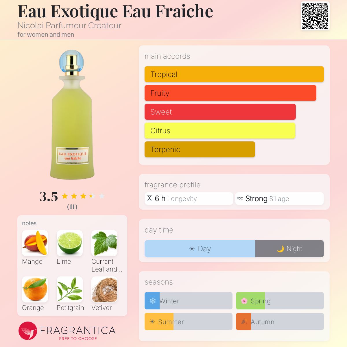 Fragrantica image 5