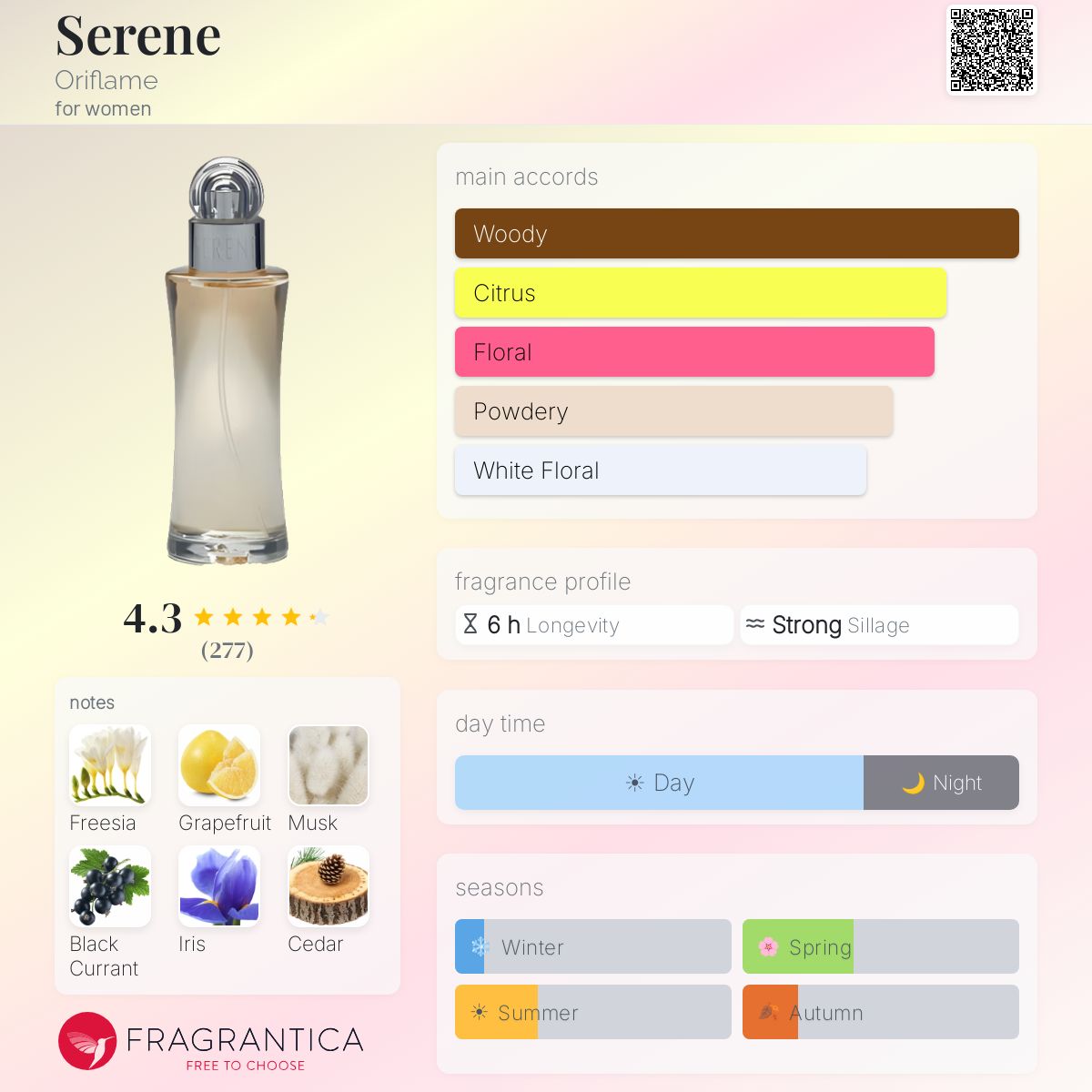 Profile card