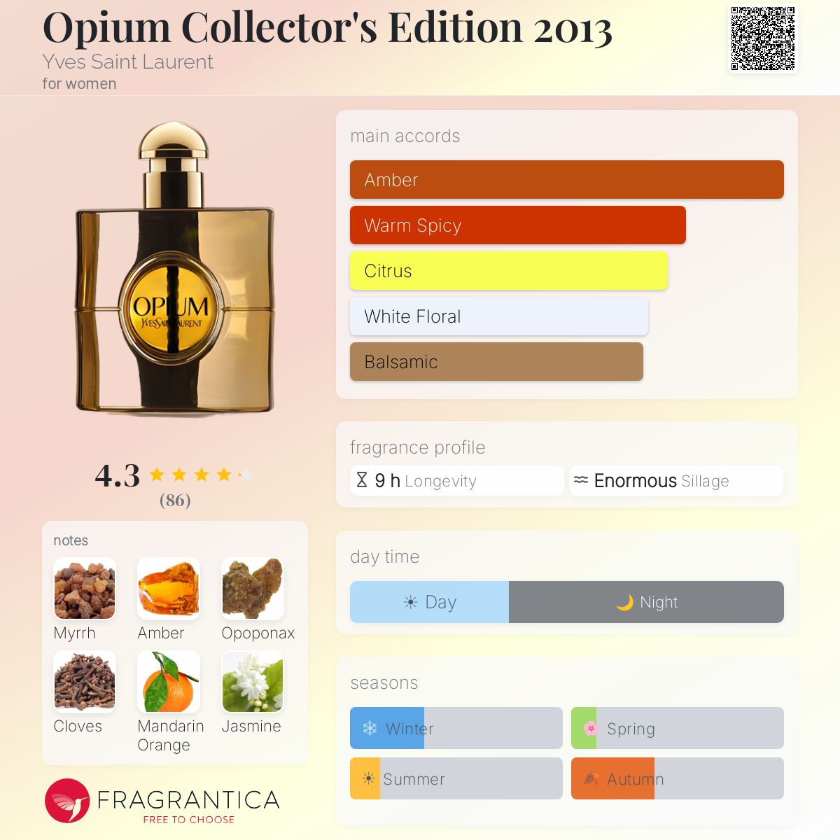 Fragrantica image 5