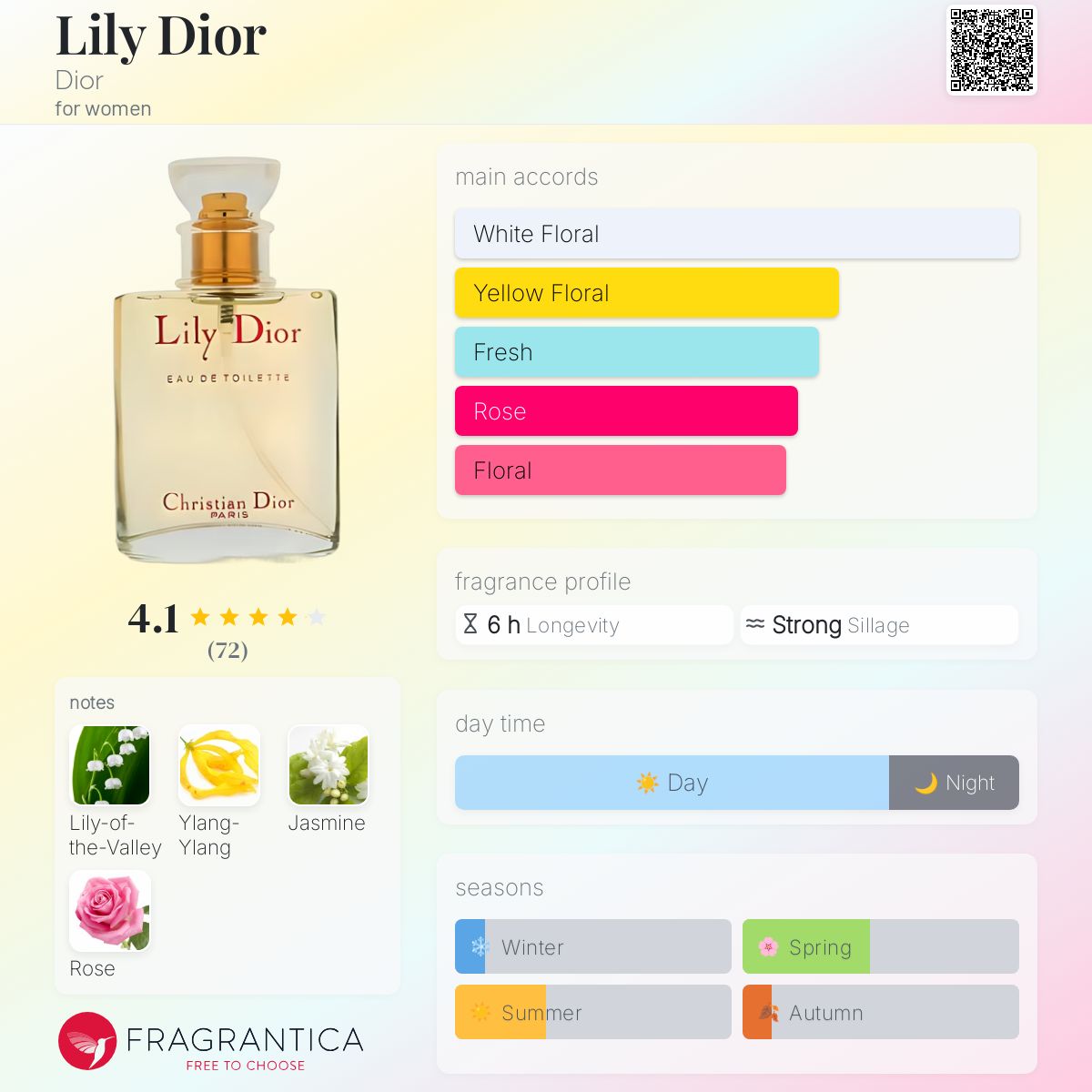 香水(女性用) Christian Dior Lily Eau de Toilette 50ml Fragrance Christian Dior Lily Eau De Toilette Spray 1.7 fl