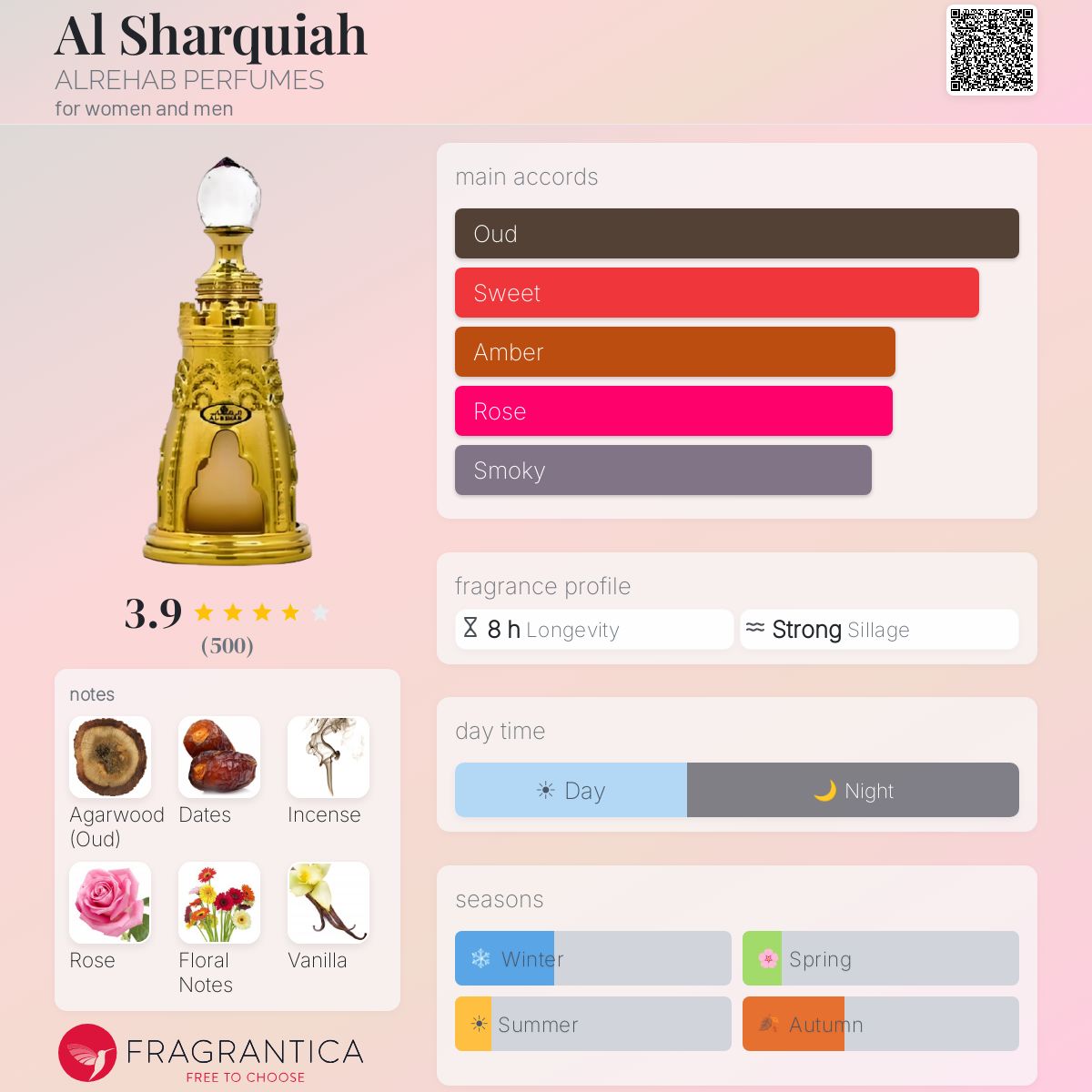 Fragrantica image 5