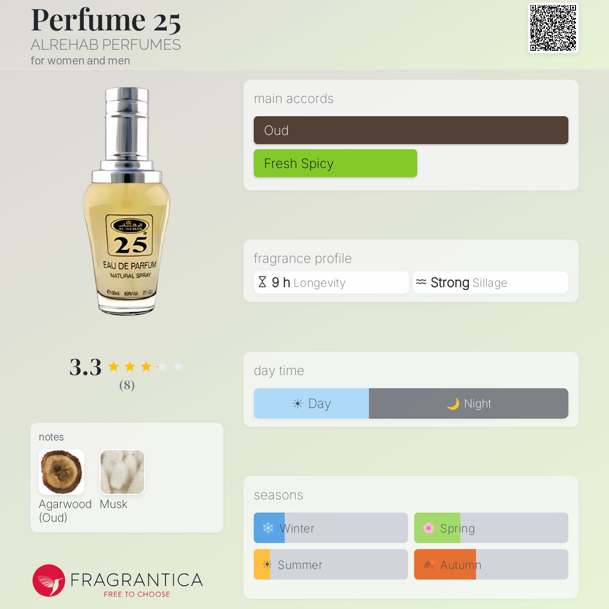 Fragrantica image 5