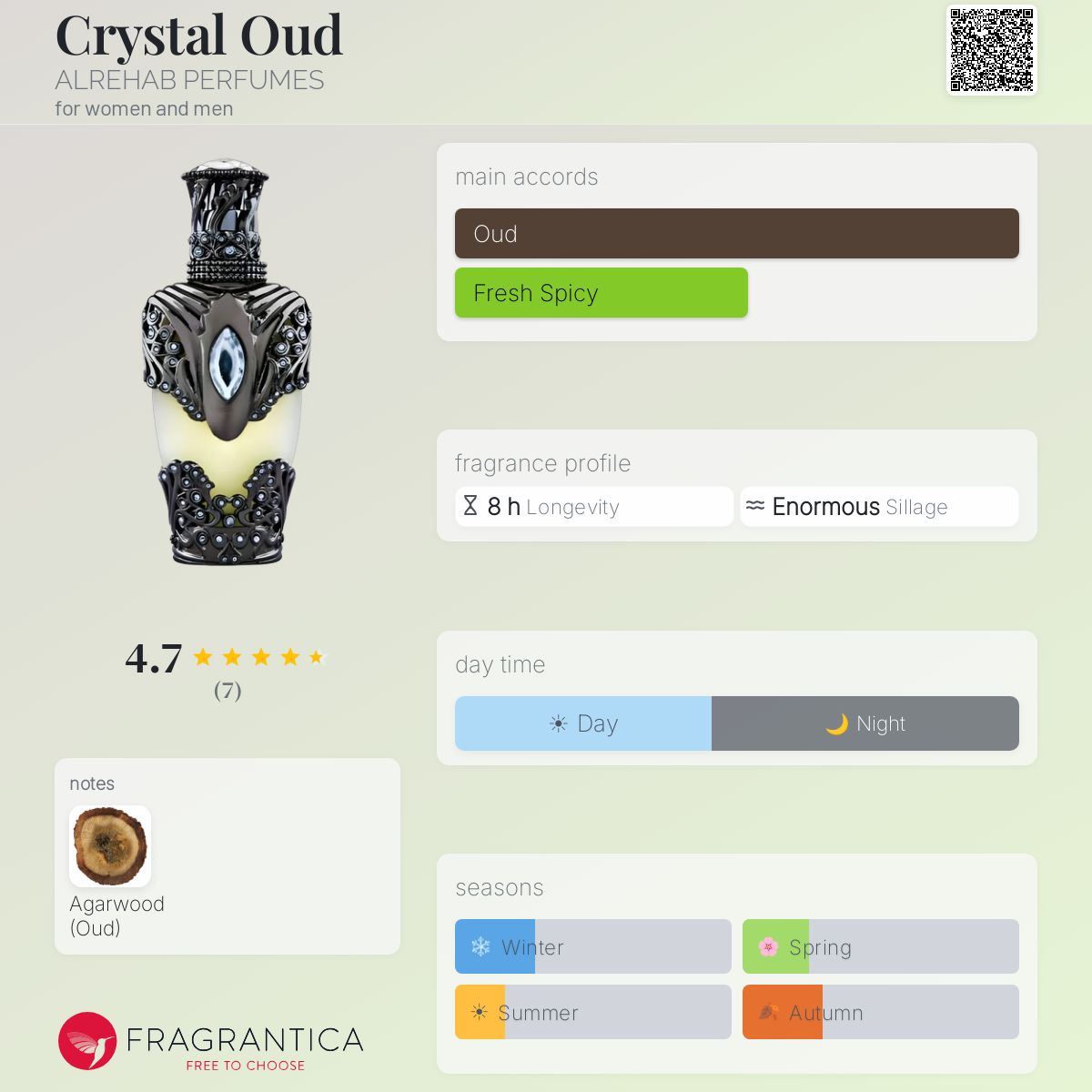 Fragrantica image 5