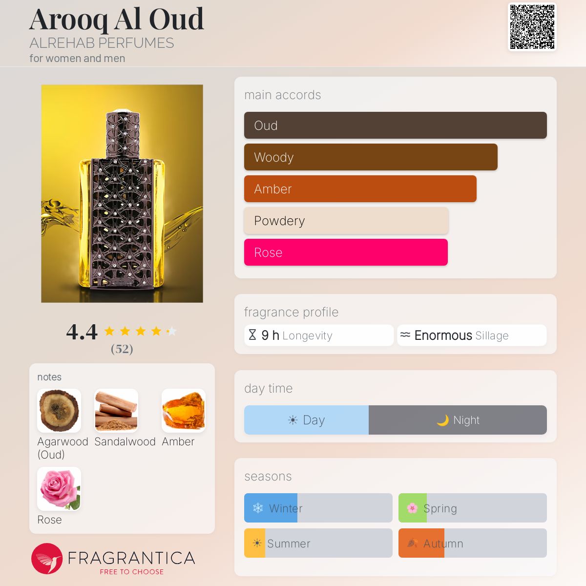Fragrantica image 5