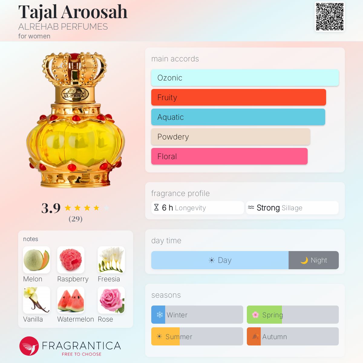 Fragrantica image 5