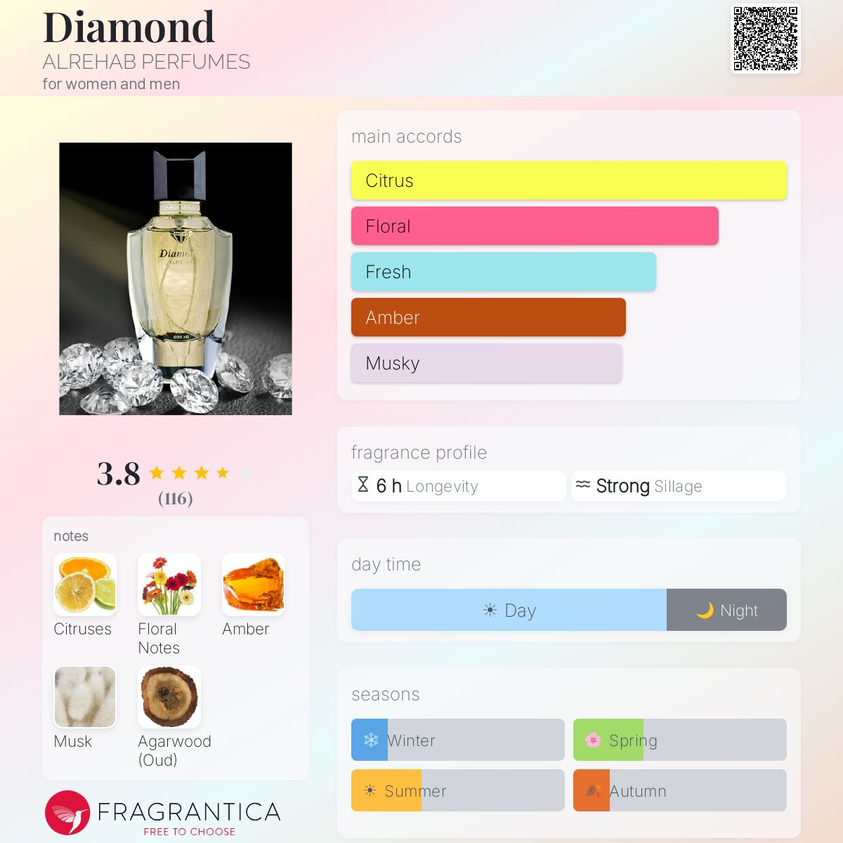 Fragrantica image 5