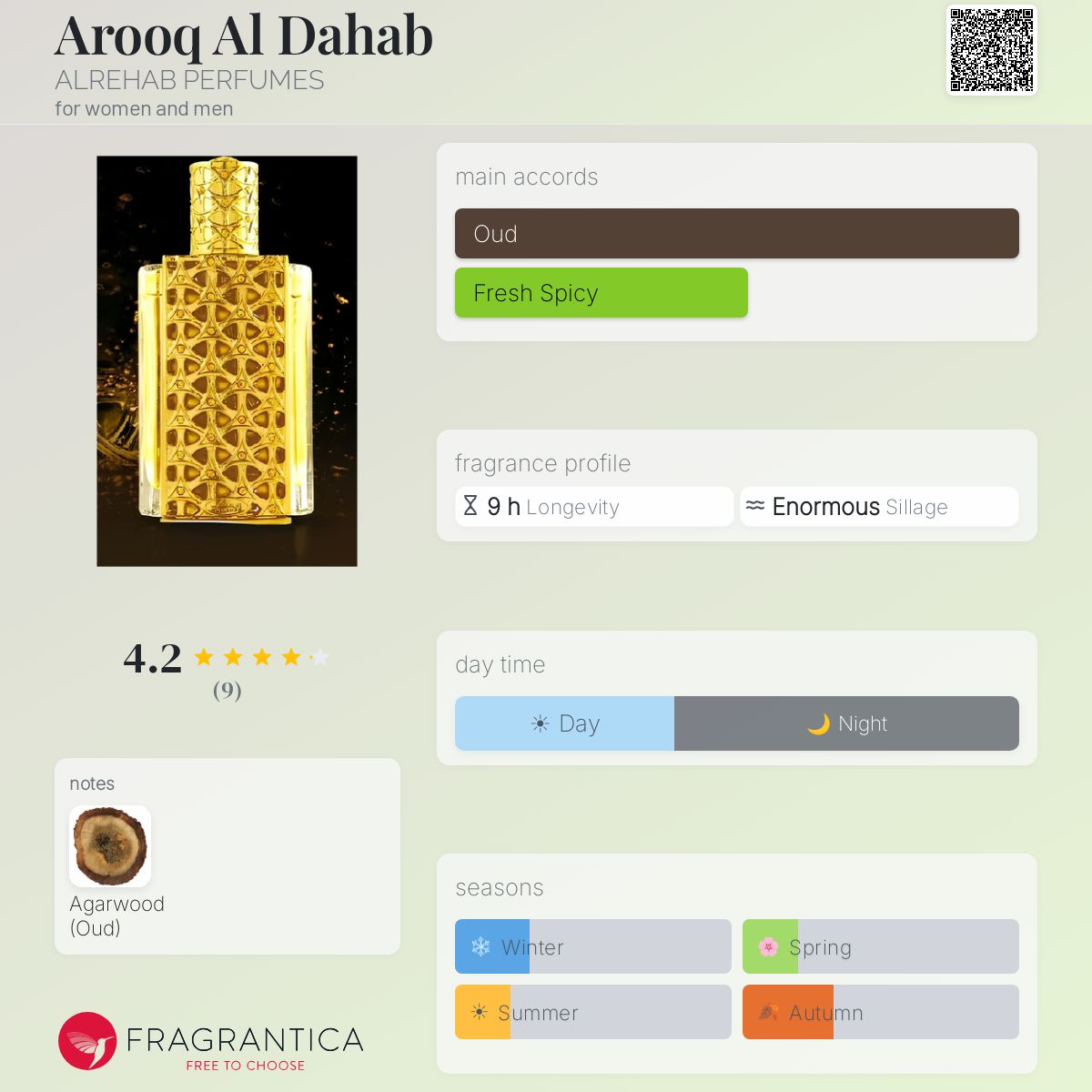 Fragrantica image 5