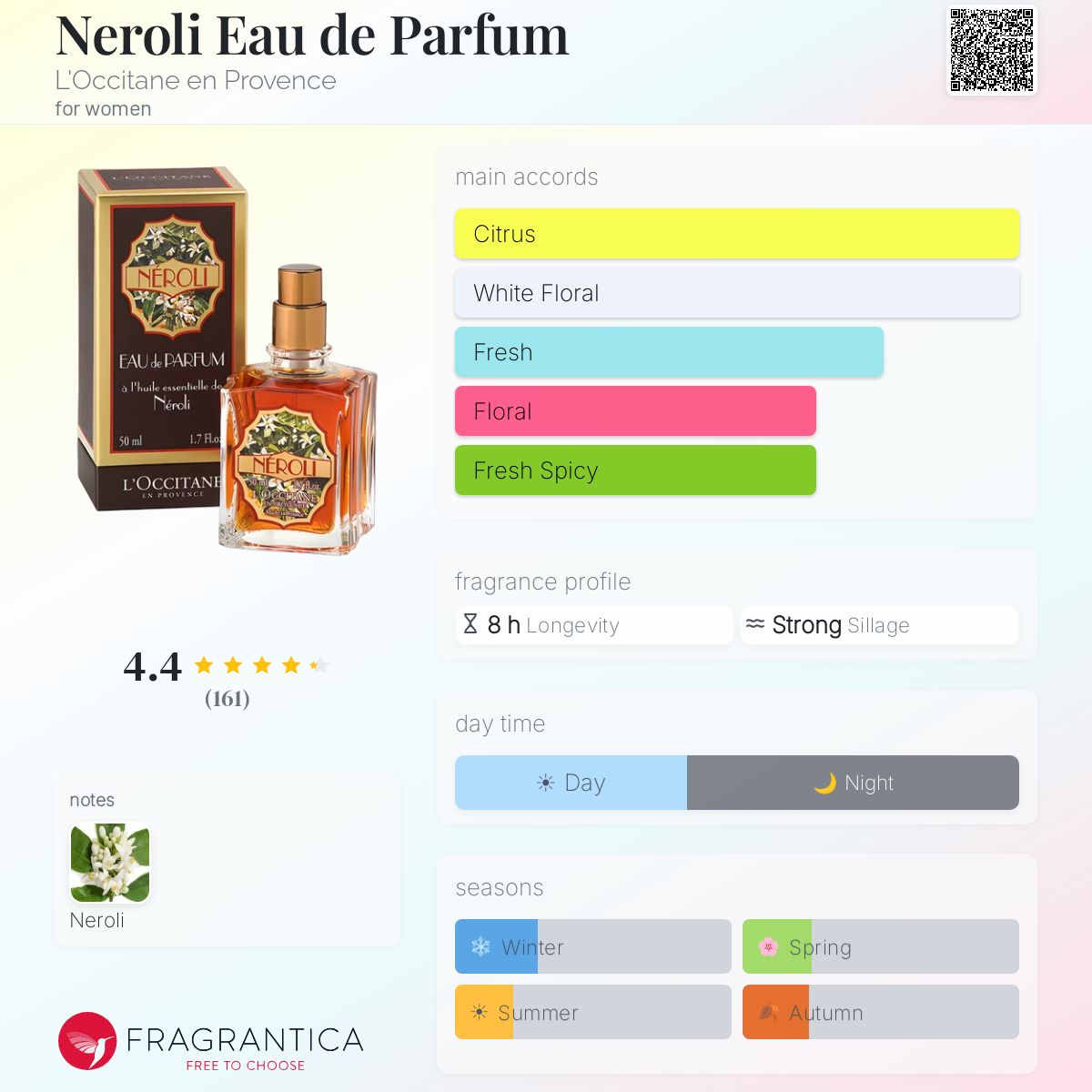 Fragrantica image 5