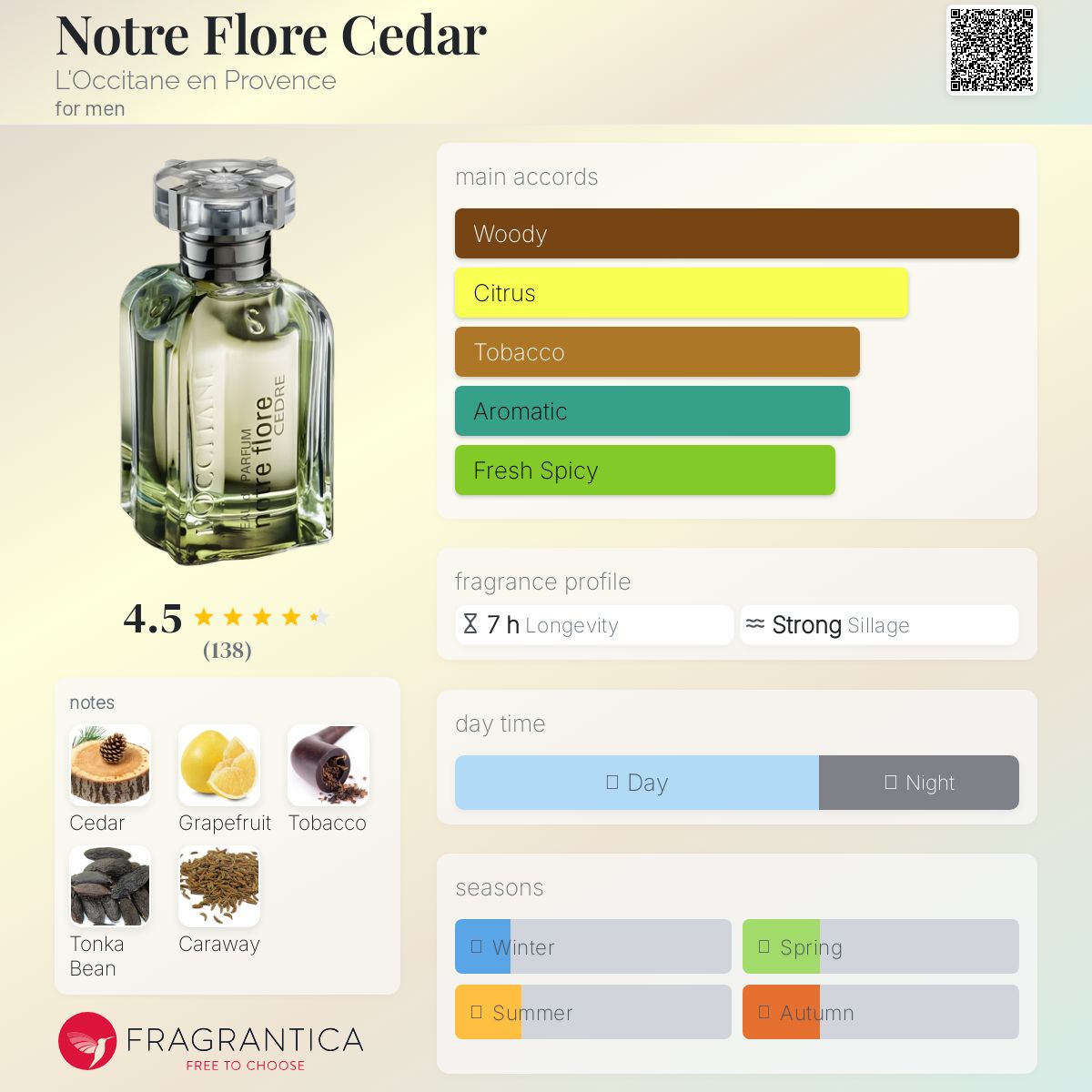 Notre Flore Cedar L'Occitane en Provence cologne