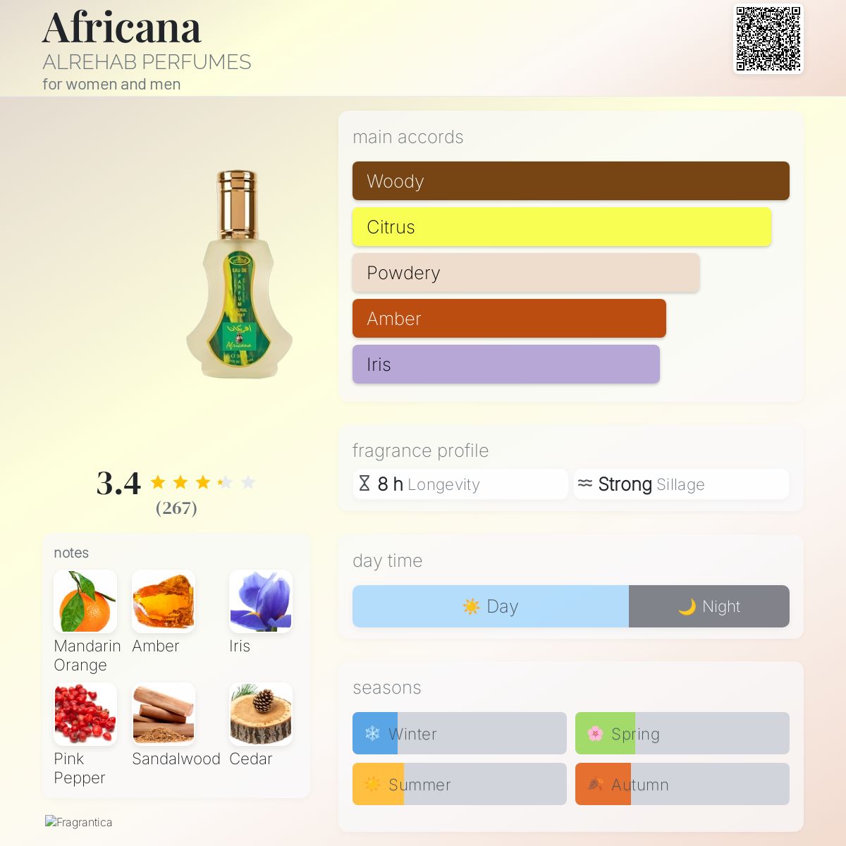 Africana Al-Rehab perfume a fragrance for women and men