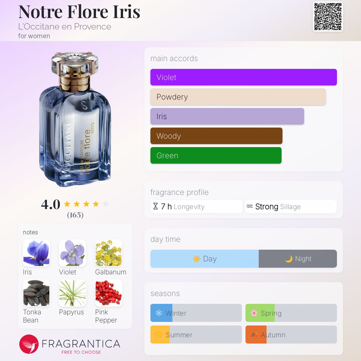 Notre Flore Iris L'Occitane en Provence perfume - a fragrance for