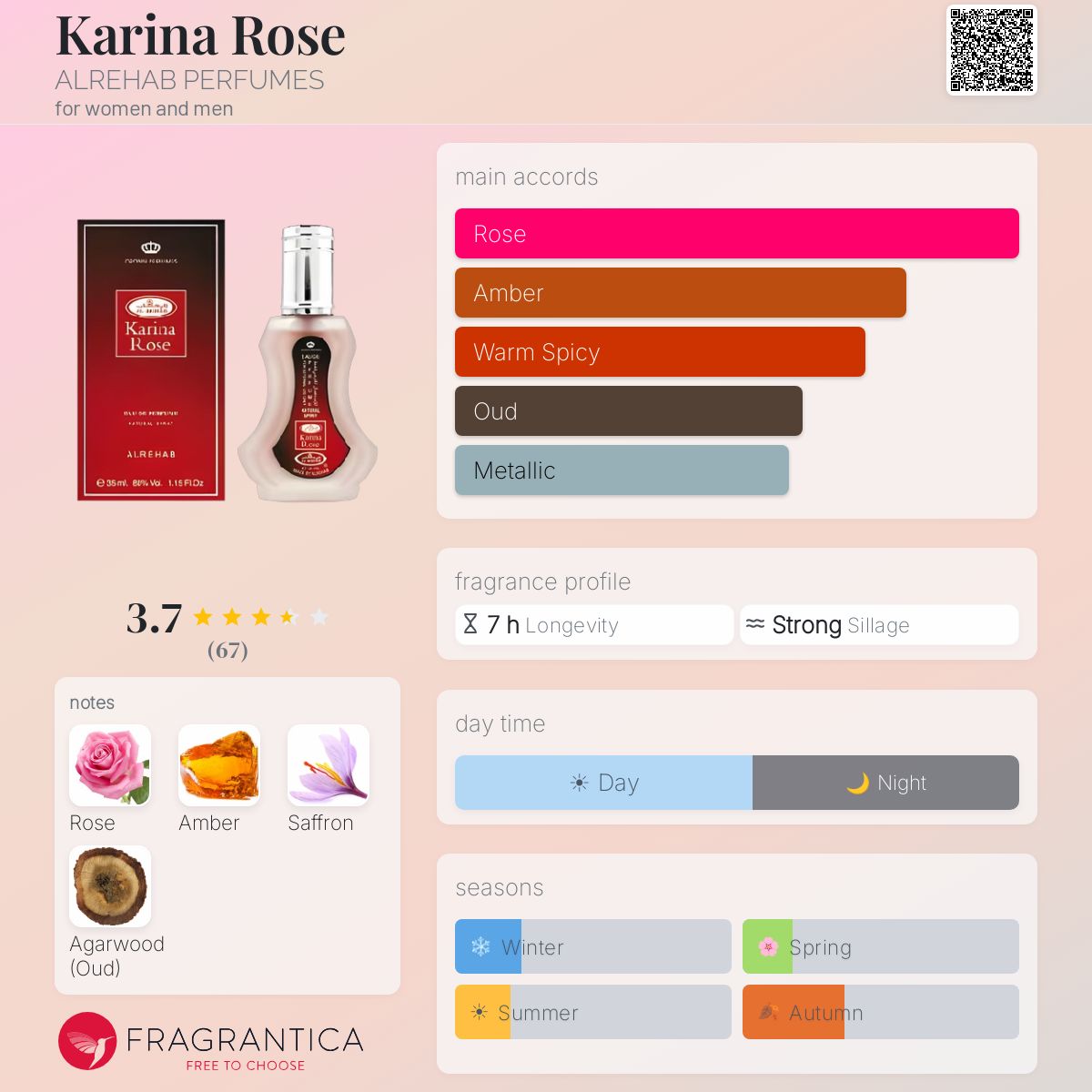 Fragrantica image 5