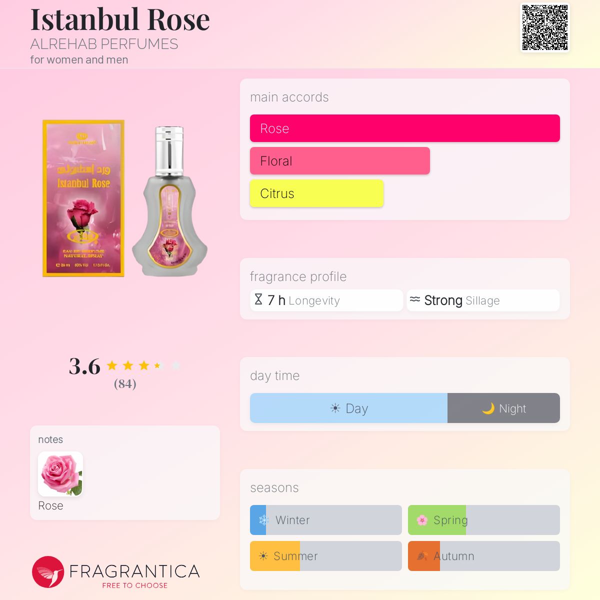 Fragrantica image 5