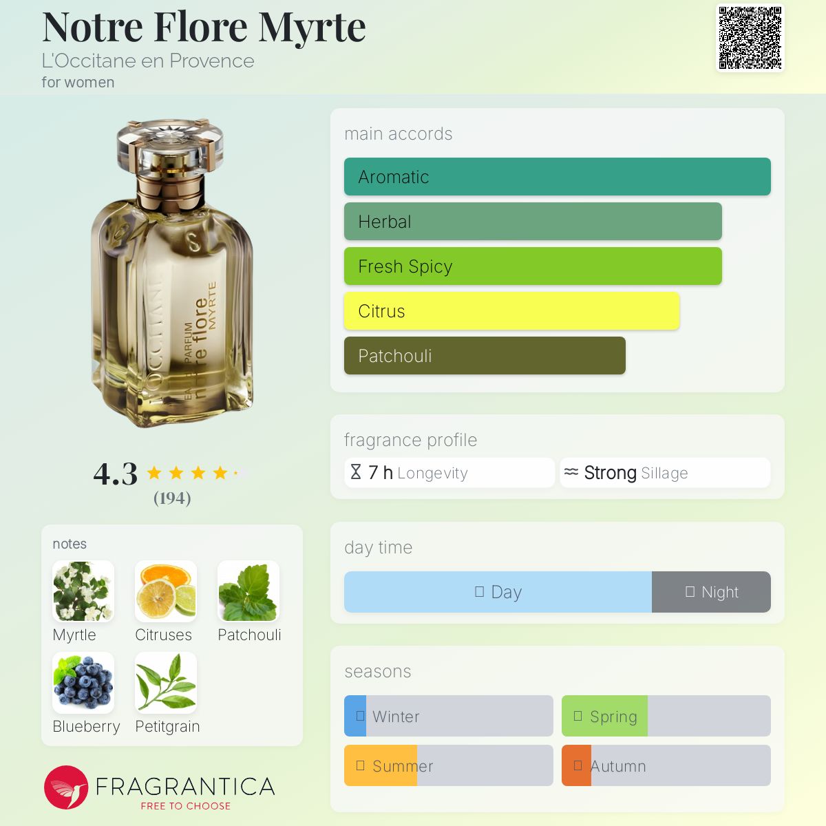 ロクシタン MYRTE notre flore 香水 ノートル フロール ミルテ Notre Flore Myrte L&#039;Occitane en Provence perfume